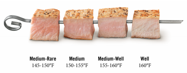 kabob-w-logo-and-doneness-transparent