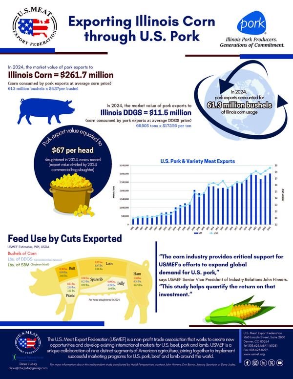 Illinois 2025 Value of Corn through US Pork Study