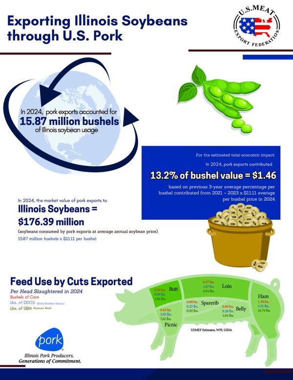 Illinois 2025 Value of Soy Study_Page_1